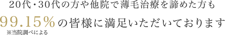 20代・30代の方や他院で薄毛治療を諦めた方も99.15％の皆様に満足いただいております ※当院調べによる